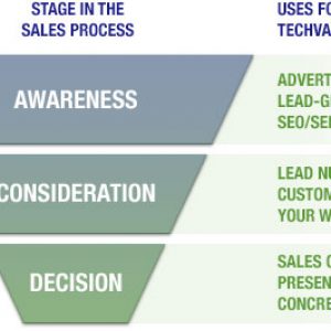 sales-funnel