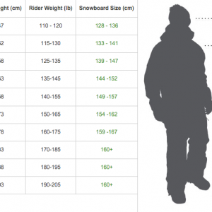 snowboard-chart