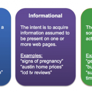 types-of-searches