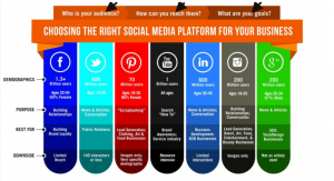 what-social-network-to-choose