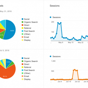 social-email-marketing-campaign-boosts