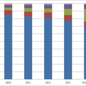 Google search engine market share adobe