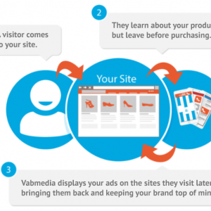 retargeting-display-ads-services