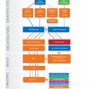 wed-design-chart-gif