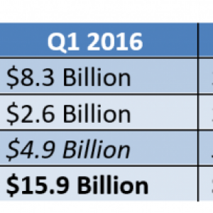 facebook-google-ad-market-share