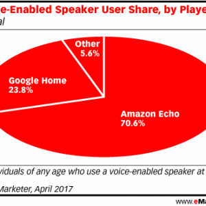 voice-search-assistants