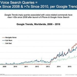 voice-search-queries-kpcb-internet-trends