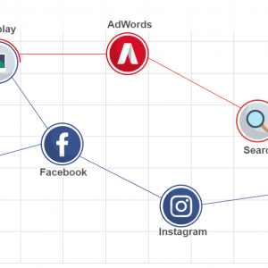 cross-platfom-ppc