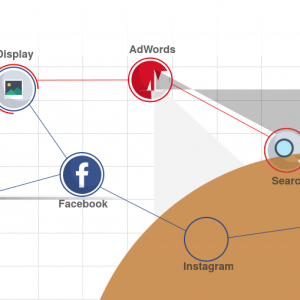 cross_platform_adwords_facebook_ads_management-