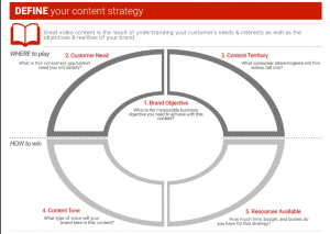 Youtube-Content-Strategy-download-pdf