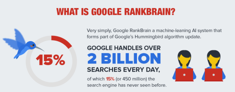 what is google rank brain
