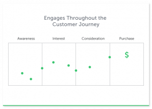 measure_the_effect-of-content-makreting-roi