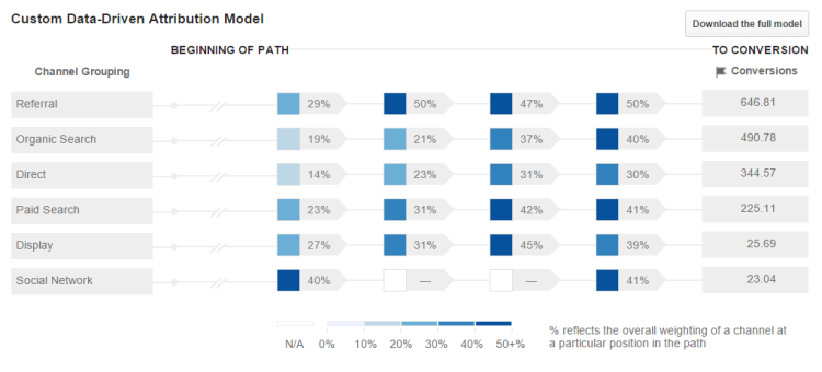 data-driven-attribution-