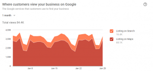 gmb-analytics-search-impressions