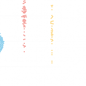 graphic-plots