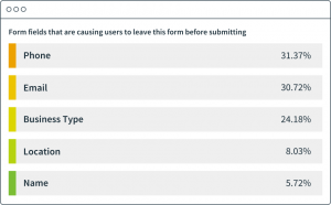 form field bottlenecks