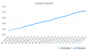 follower-growth-protect-8-gloves