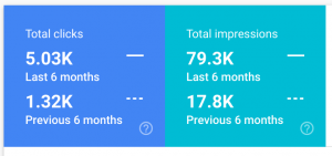 search traffic increase