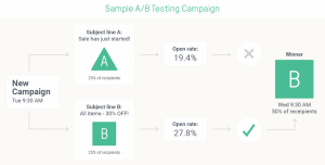 ab-test