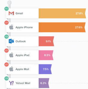 email-provider-numbers