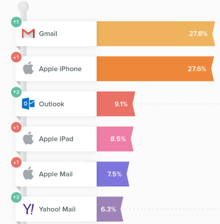 email-provider-numbers