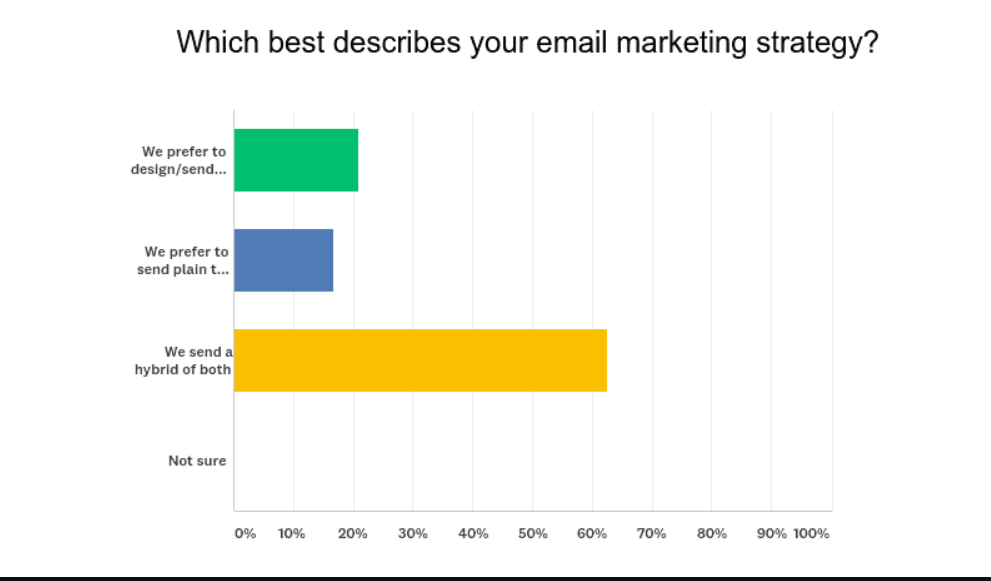 email strategy