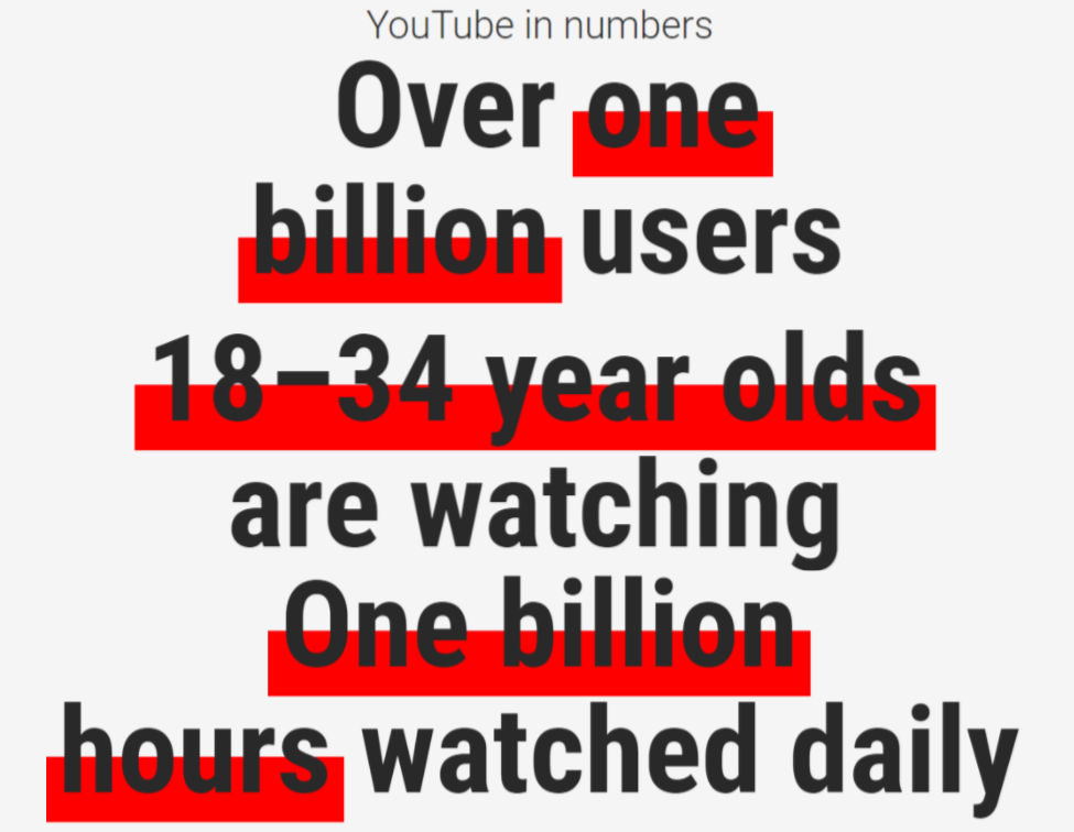 Youtube By The Numbers Vab Media Digital Agency Youtube By The Numbers Vab Media Digital Agency