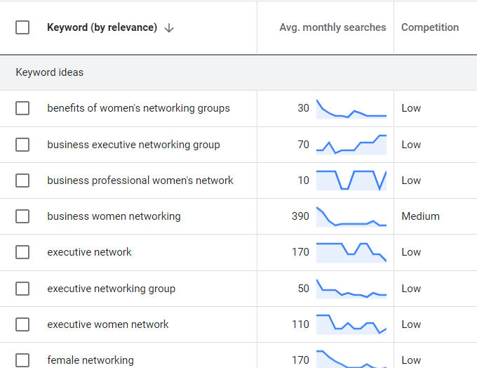 keyword research