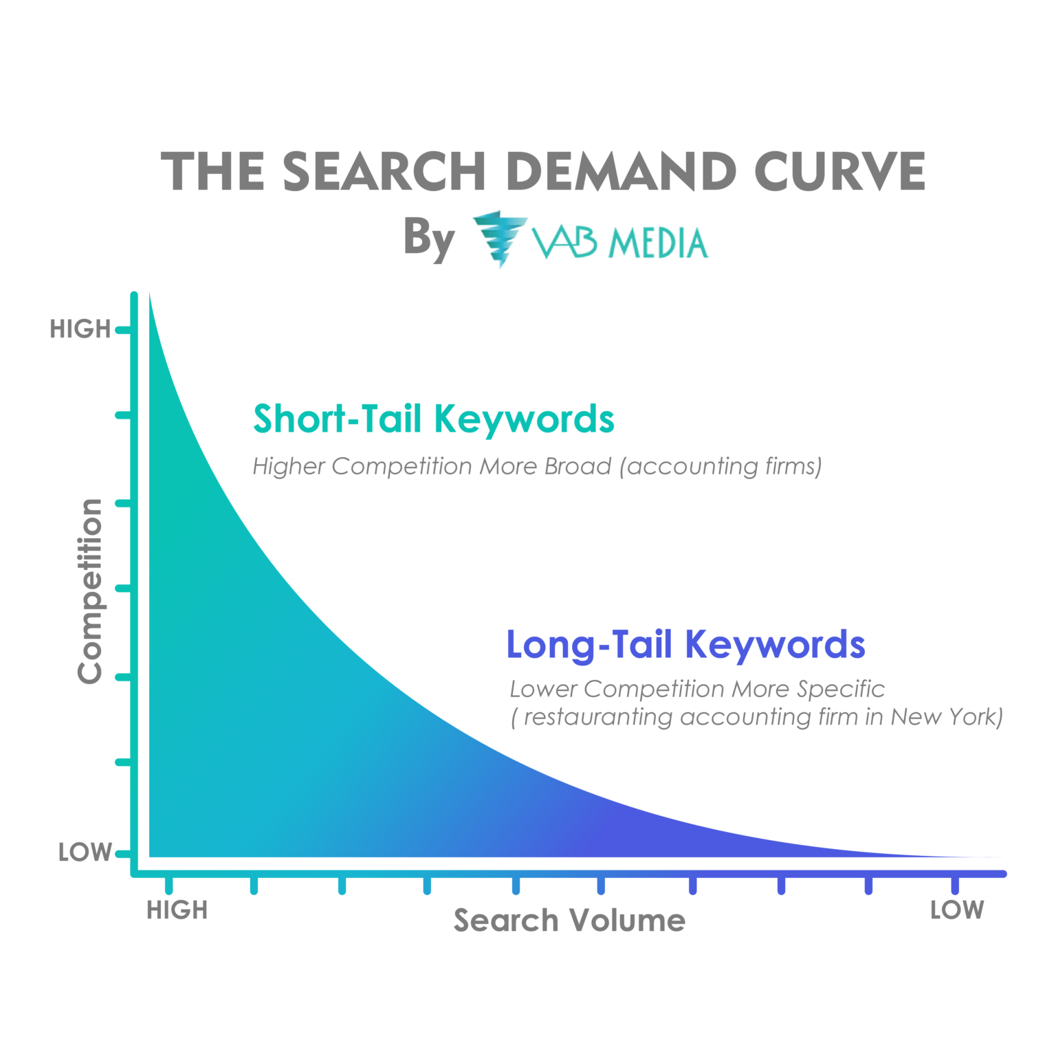 Search-demand-Curve-Long-Tail-Keywords