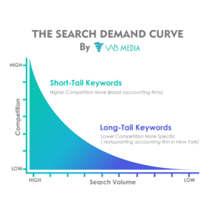 Search-demand-Curve-Long-Tail-Keywords
