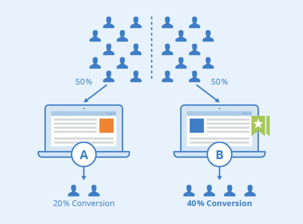 Illustration depicting A/B test
